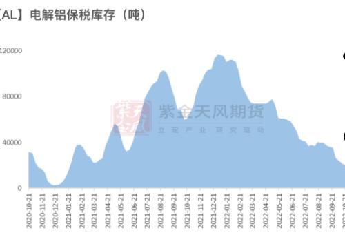 铝：供应不减产 如何谈支撑？