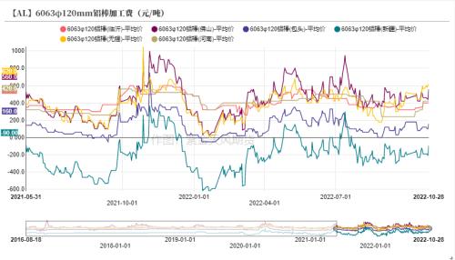 铝：供应不减产 如何谈支撑？