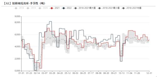 铝：供应不减产 如何谈支撑？