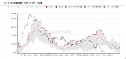 铝：供应不减产 如何谈支撑？