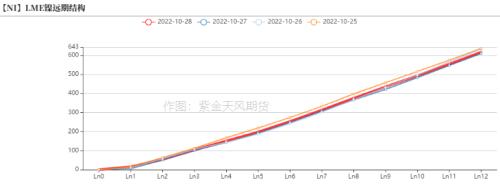 镍：印尼关税热度再起