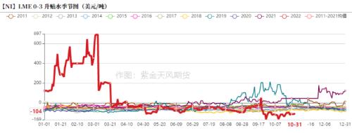 镍：印尼关税热度再起