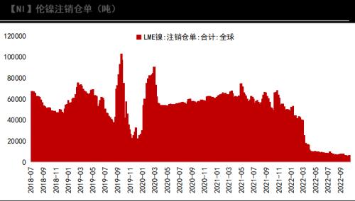 镍：印尼关税热度再起