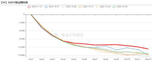 镍：印尼关税热度再起