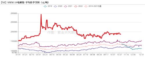 镍：印尼关税热度再起