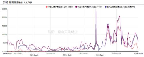 镍：印尼关税热度再起