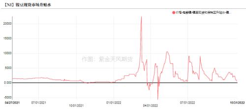 镍：印尼关税热度再起