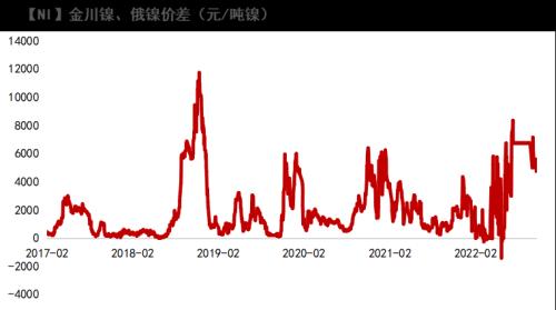 镍：印尼关税热度再起