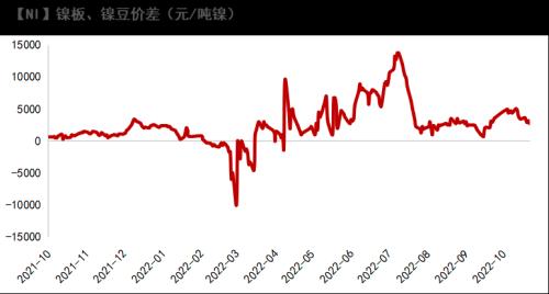 镍：印尼关税热度再起