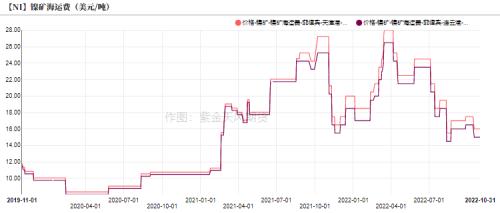 镍：印尼关税热度再起