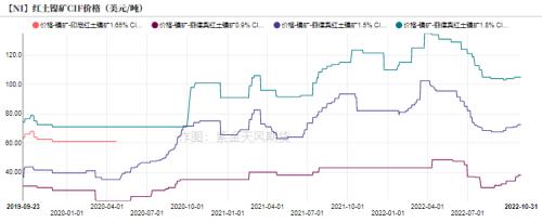 镍：印尼关税热度再起