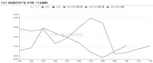 镍：印尼关税热度再起