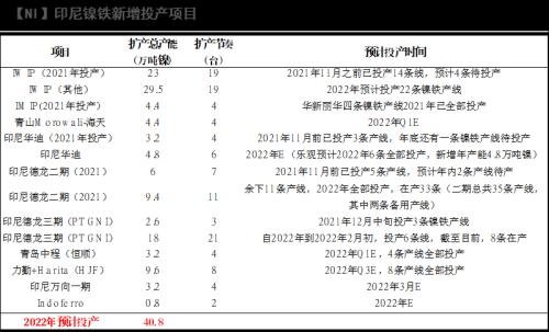 镍：印尼关税热度再起