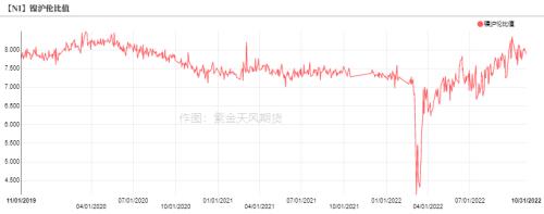 镍：印尼关税热度再起