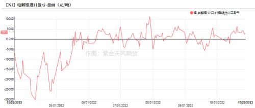 镍：印尼关税热度再起