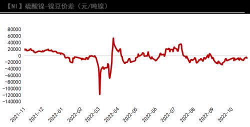 镍：印尼关税热度再起