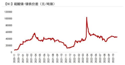 镍：印尼关税热度再起