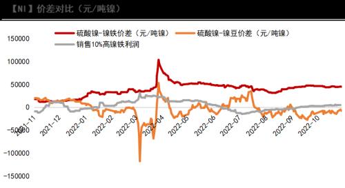 镍：印尼关税热度再起