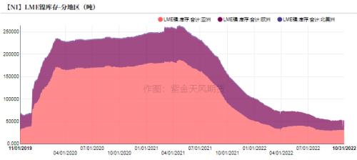 镍：印尼关税热度再起