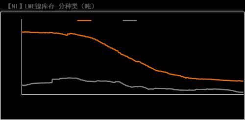 镍：印尼关税热度再起