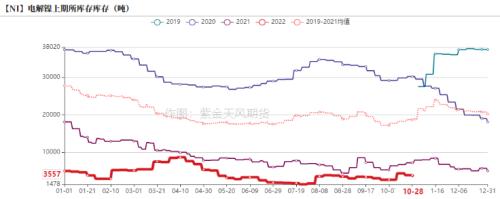 镍：印尼关税热度再起