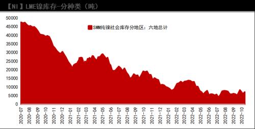 镍：印尼关税热度再起