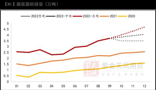 镍：印尼关税热度再起