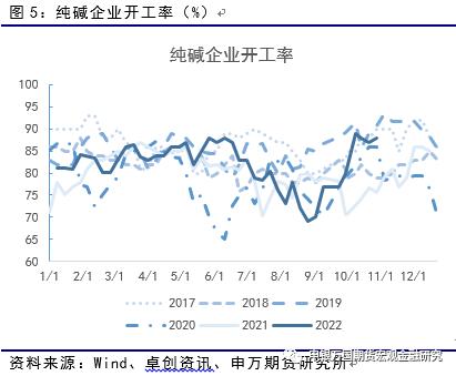 申万期货_商品专题_能源化工：纯碱连续下挫之后，供需推动反弹或至