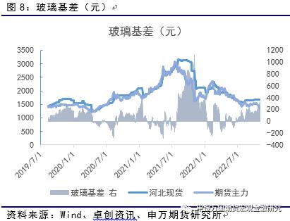 申万期货_商品专题_能源化工：纯碱连续下挫之后，供需推动反弹或至