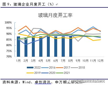 申万期货_商品专题_能源化工：纯碱连续下挫之后，供需推动反弹或至