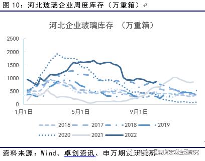 申万期货_商品专题_能源化工：纯碱连续下挫之后，供需推动反弹或至