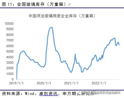 申万期货_商品专题_能源化工：纯碱连续下挫之后，供需推动反弹或至