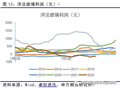 申万期货_商品专题_能源化工：纯碱连续下挫之后，供需推动反弹或至