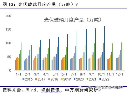 申万期货_商品专题_能源化工：纯碱连续下挫之后，供需推动反弹或至