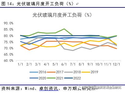 申万期货_商品专题_能源化工：纯碱连续下挫之后，供需推动反弹或至