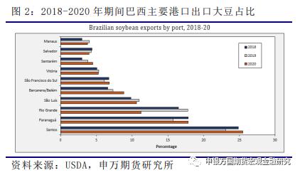 申万期货_商品专题_农产品：本次巴西道路封锁背后的简单分析