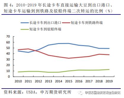 申万期货_商品专题_农产品：本次巴西道路封锁背后的简单分析