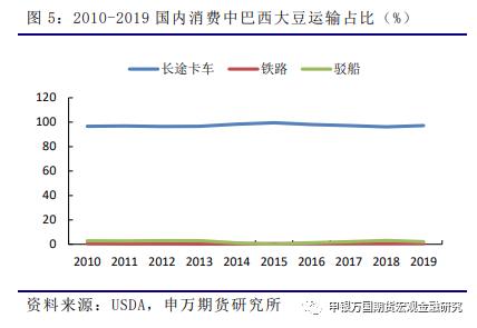 申万期货_商品专题_农产品：本次巴西道路封锁背后的简单分析