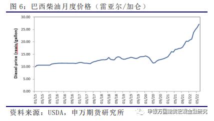 申万期货_商品专题_农产品：本次巴西道路封锁背后的简单分析