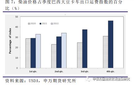 申万期货_商品专题_农产品：本次巴西道路封锁背后的简单分析