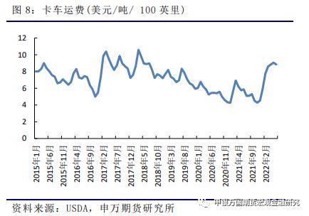 申万期货_商品专题_农产品：本次巴西道路封锁背后的简单分析