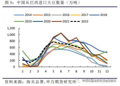 申万期货_商品专题_农产品：本次巴西道路封锁背后的简单分析