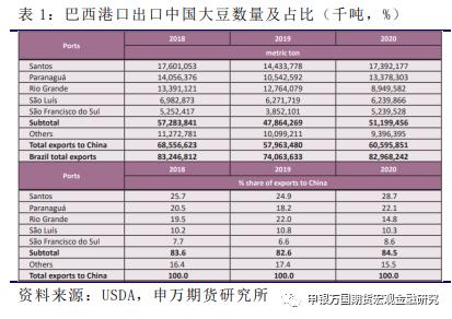 申万期货_商品专题_农产品：本次巴西道路封锁背后的简单分析