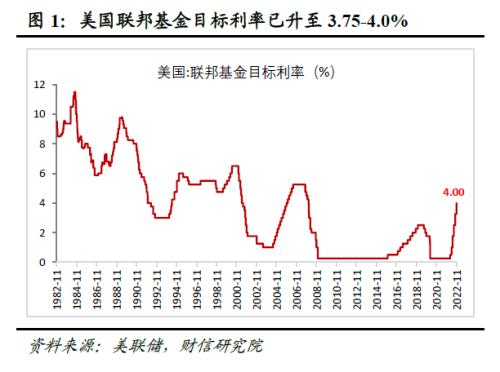 财信研究评美联储11月议息会议：加息步伐或放缓，但终端利率将更高