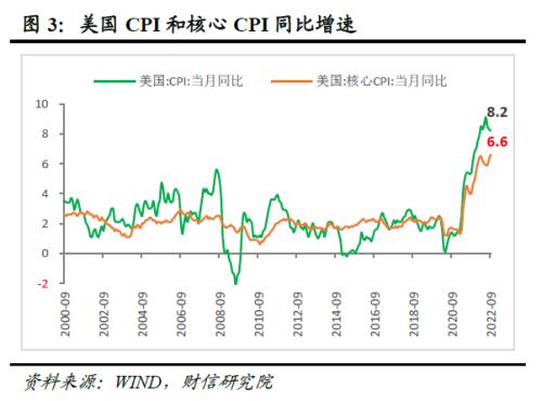 财信研究评美联储11月议息会议：加息步伐或放缓，但终端利率将更高