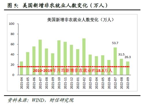 财信研究评美联储11月议息会议：加息步伐或放缓，但终端利率将更高