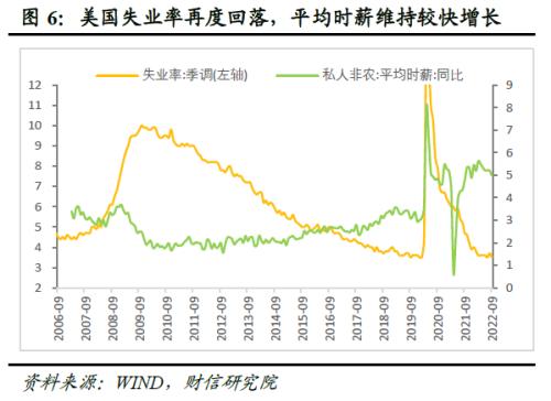 财信研究评美联储11月议息会议：加息步伐或放缓，但终端利率将更高