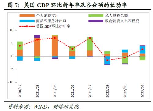 财信研究评美联储11月议息会议：加息步伐或放缓，但终端利率将更高