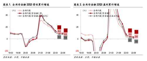 延续筑底，聚焦中游高端制造