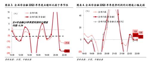 延续筑底，聚焦中游高端制造